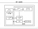 STM32CubeMX系列教程14:电源控制器(PWR)
