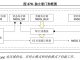 STM32CubeMX系列教程15:看门狗(WDG)