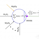 Jetson Nano系列教程7：TensorFlow入门介绍(二)