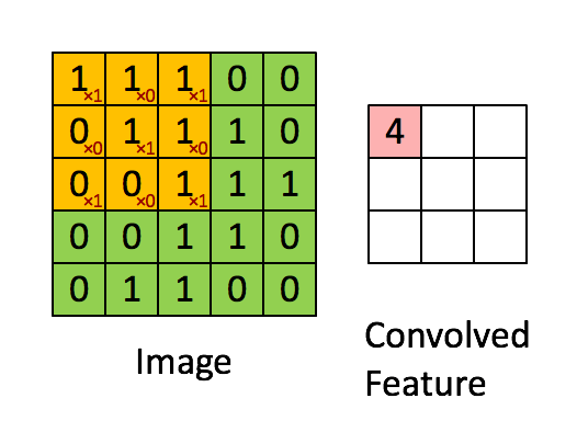 Jetson Nano系列教程9：TensorFlow入门介绍 总结篇